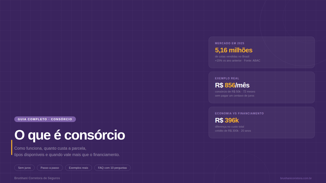 O que é consórcio: guia completo para iniciantes